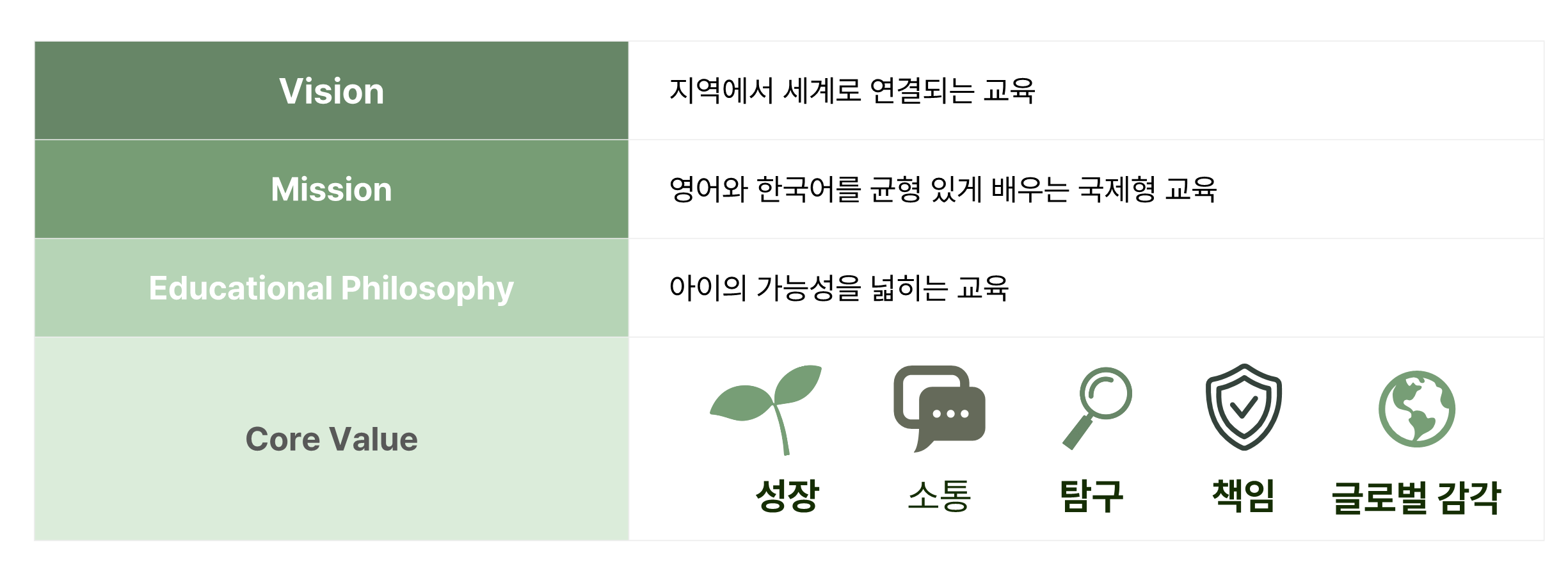 학교 비전 / 교육 철학